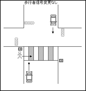 横断歩道上での直進車と歩行者の事故の一例