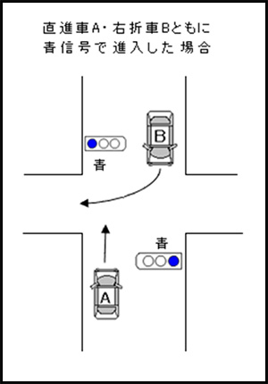 交差点における右折車と直進車が接触した場合