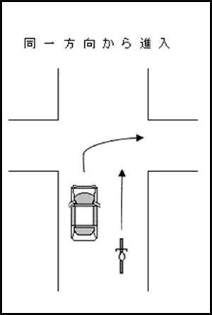 信号機の設置されていない交差点における自転車と自動車の接触事故の一例