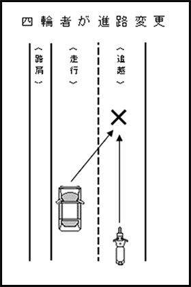 四輪車が車線変更する場合