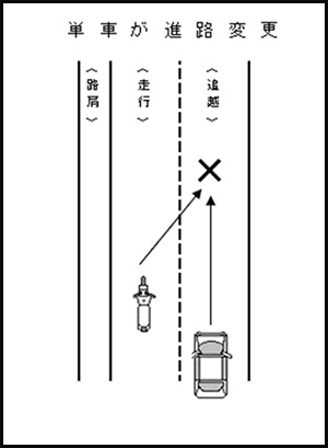 二輪車が車線変更する場合